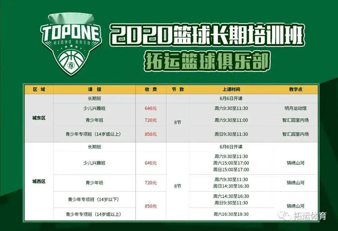 篮球一周训练计划控球后卫_2